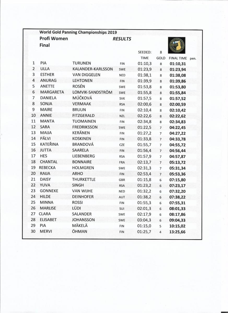 Final Women